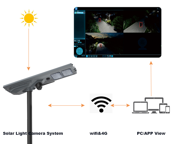 farola solar con cámara