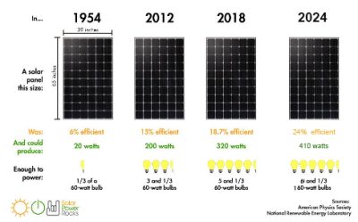 Pv_modules
