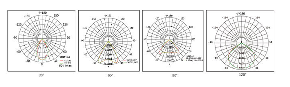 Lampes LED d'extérieur étanches