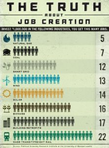 jobs creation