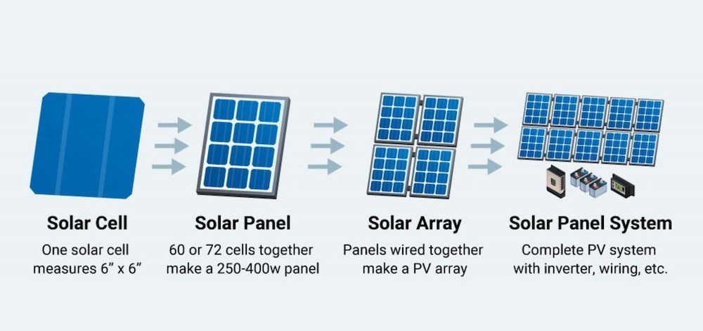 solar-array-components