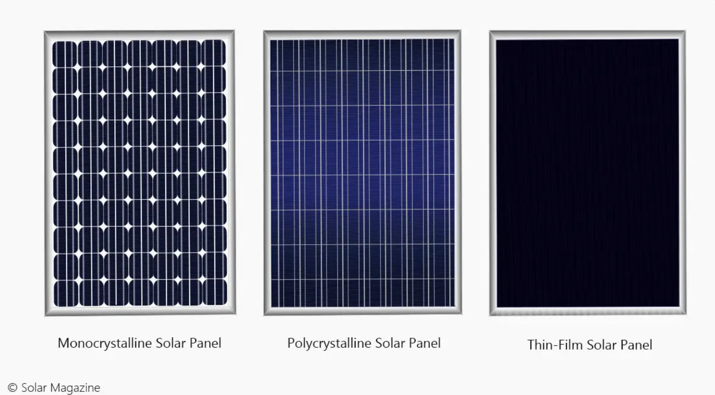 three typle solar panel
